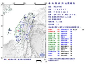 17:30嘉義地牛翻身「全台有感」！　規模5.5最大震度5弱